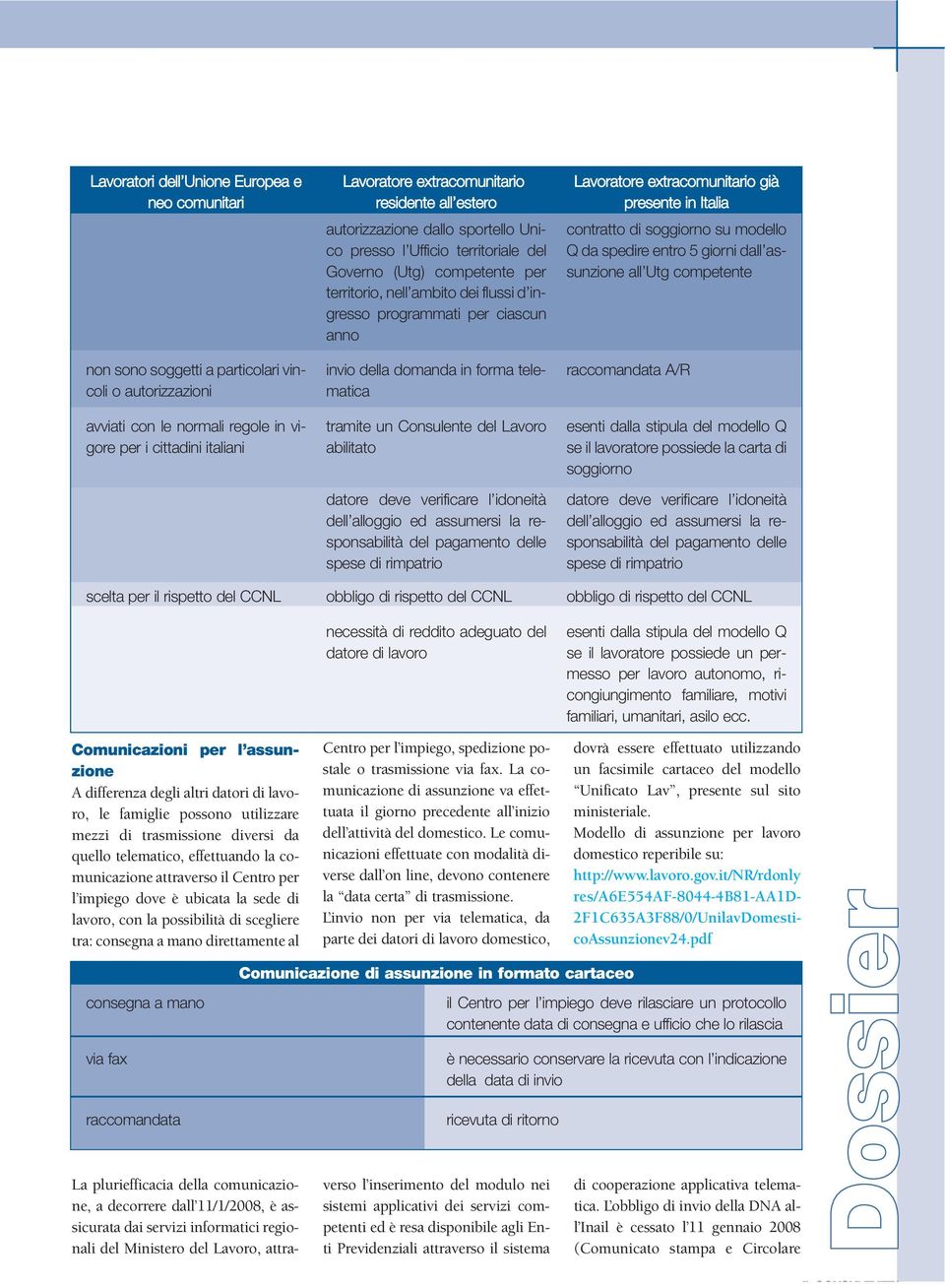 invio della domanda in forma telematica tramite un Consulente del Lavoro abilitato datore deve verificare l idoneità dell alloggio ed assumersi la responsabilità del pagamento delle spese di