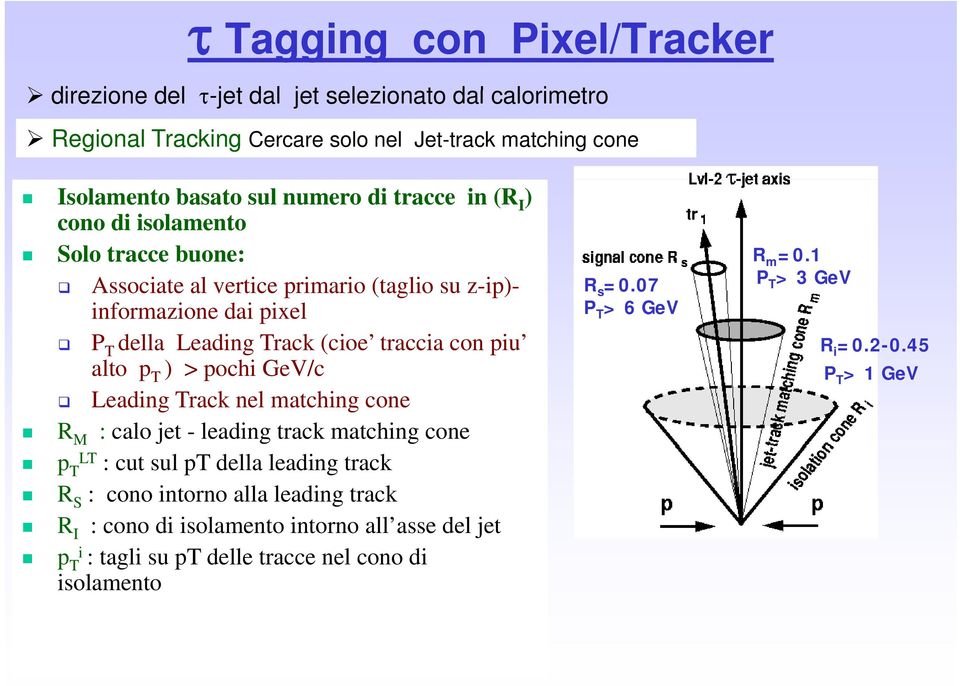con piu alto p T ) > pochi GeV/c Leading Track nel matching cone R M : calo jet - leading track matching cone p LT T : cut sul pt della leading track R S : cono intorno alla
