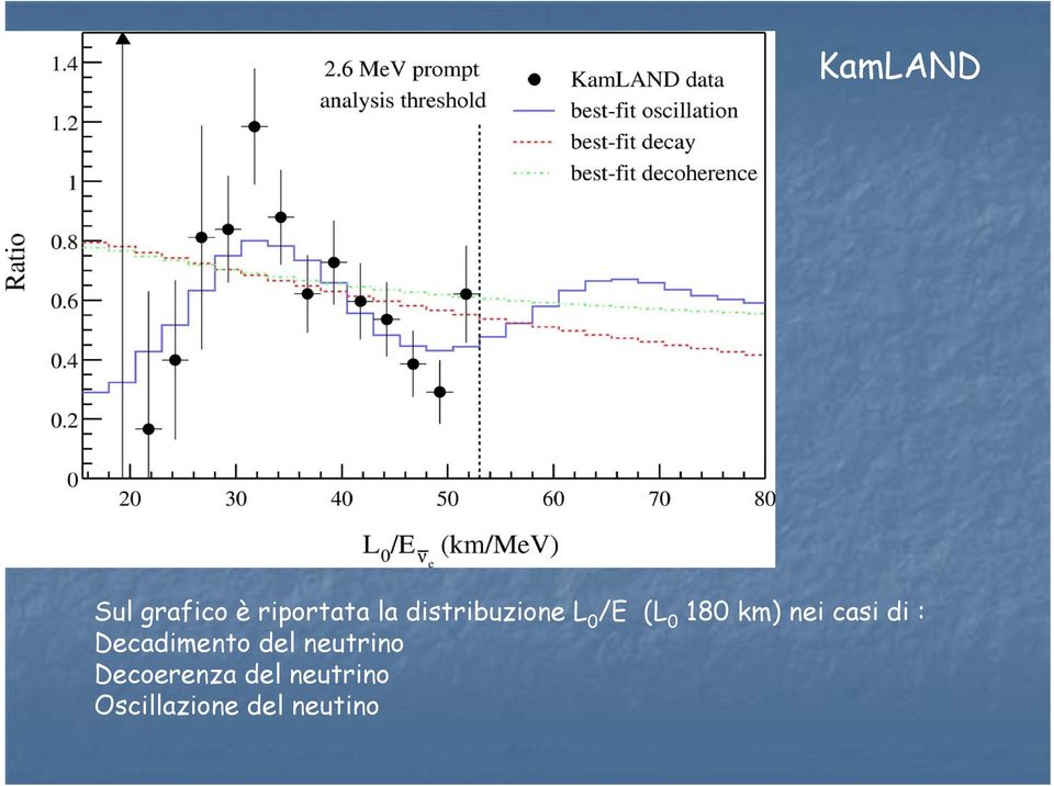 casi di : Decadimento del neutrino