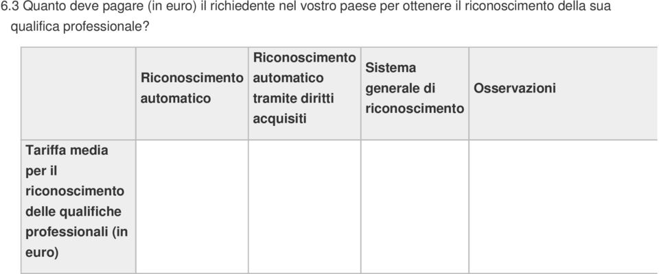 Riconoscimento automatico Riconoscimento automatico tramite diritti acquisiti