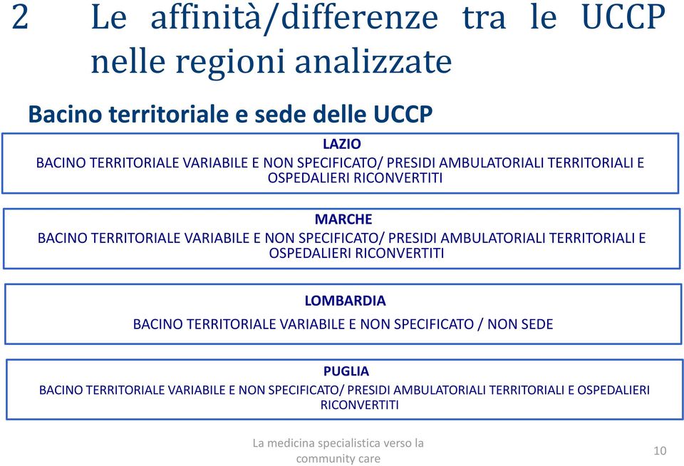 NON SPECIFICATO/ PRESIDI AMBULATORIALI TERRITORIALI E OSPEDALIERI RICONVERTITI LOMBARDIA BACINO TERRITORIALE VARIABILE E NON