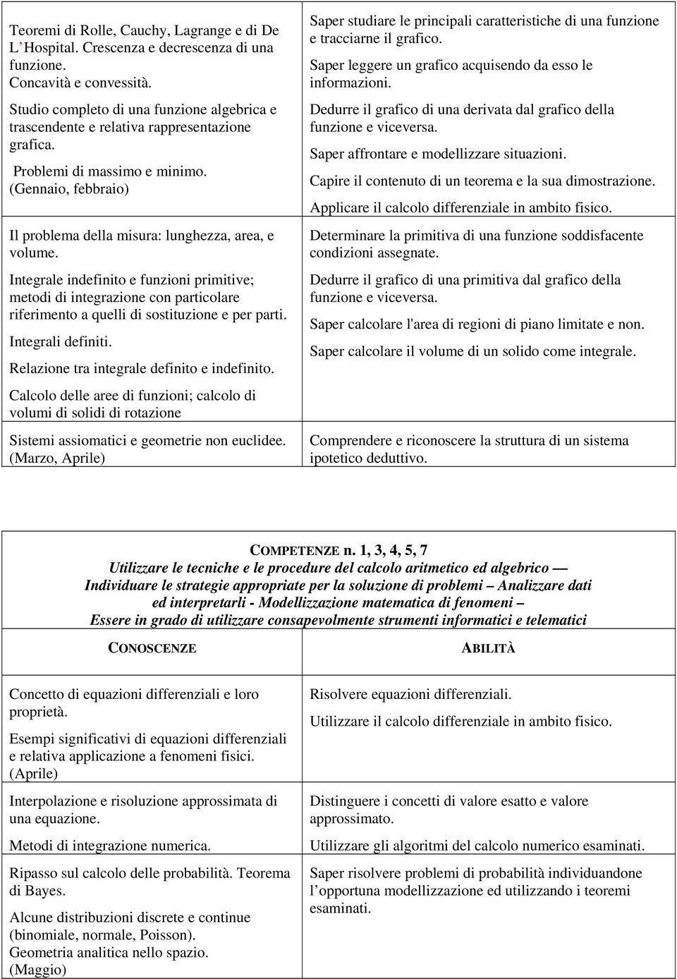 Integrale indefinito e funzioni primitive; metodi di integrazione con particolare riferimento a quelli di sostituzione e per parti. Integrali definiti. Relazione tra integrale definito e indefinito.