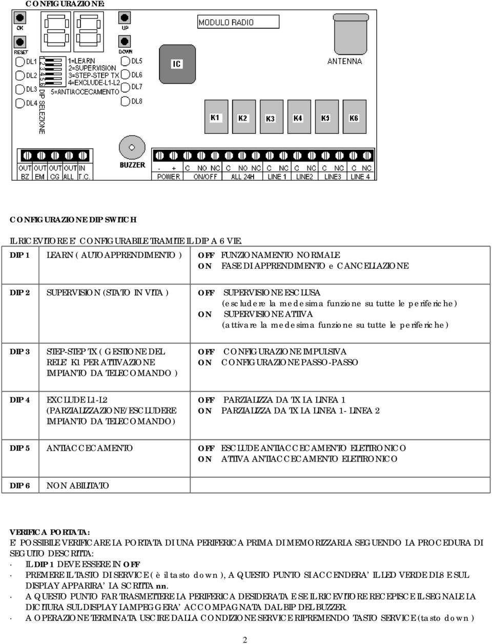 tutte le periferiche) ON SUPERVISIONE ATTIVA (attivare la medesima funzione su tutte le periferiche) DIP 3 STEP-STEP TX ( GESTIONE DEL RELE K1 PER ATTIVAZIONE IMPIANTO DA TELECOMANDO ) OFF ON