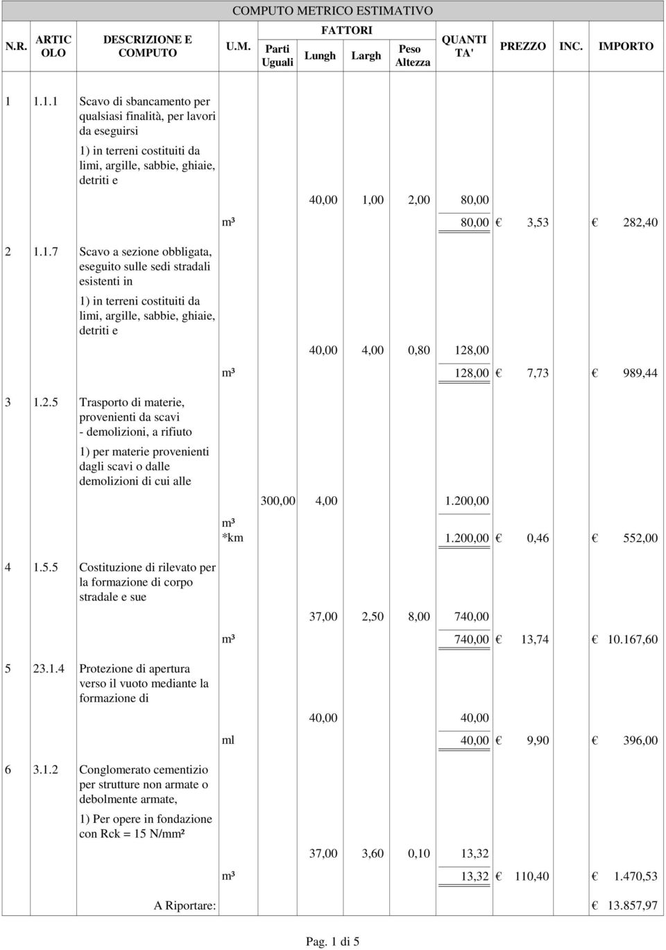 stradali esistenti in 1) in terreni costituiti da limi, argille, sabbie, ghiaie, detriti e 40,00 1,00 2,