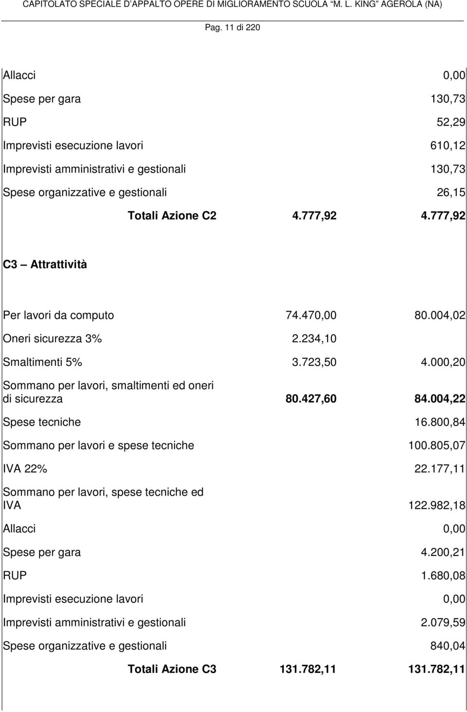 000,20 Sommano per lavori, smaltimenti ed oneri di sicurezza 80.427,60 84.004,22 Spese tecniche 16.800,84 Sommano per lavori e spese tecniche 100.805,07 IVA 22% 22.