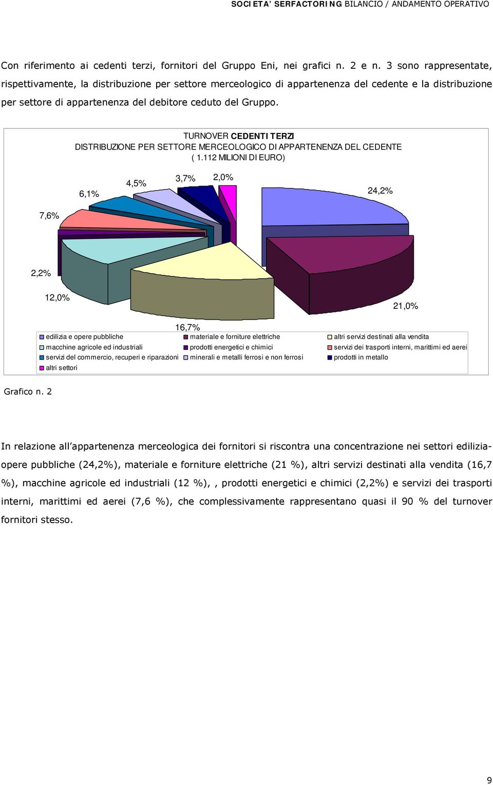 TURNOVER CEDENTI TERZI DISTRIBUZIONE PER SETTORE MERCEOLOGICO DI APPARTENENZA DEL CEDENTE ( 1.