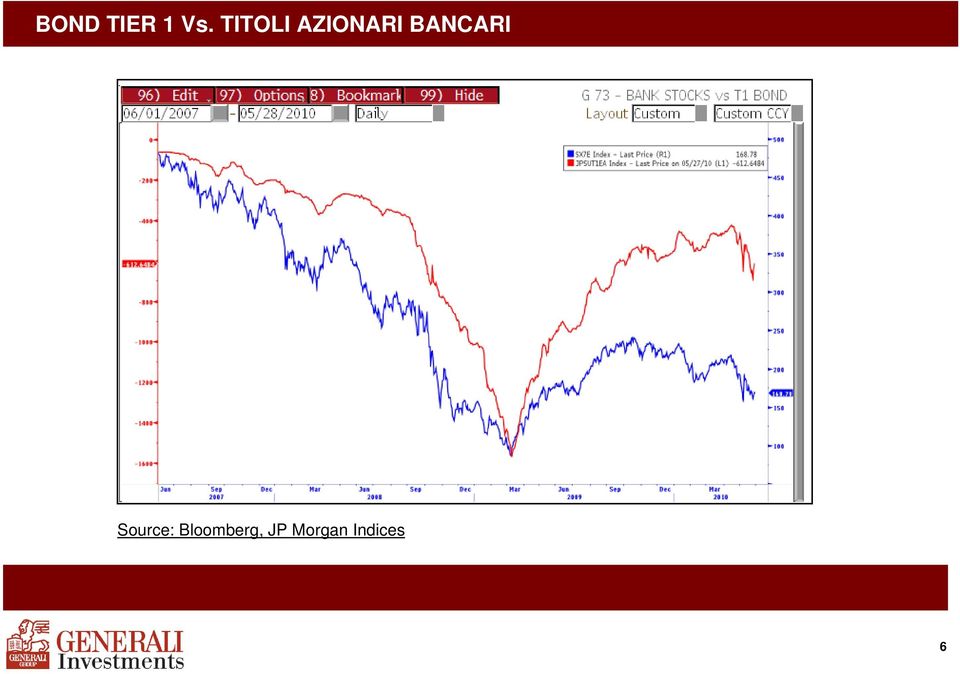 BANCARI Source: