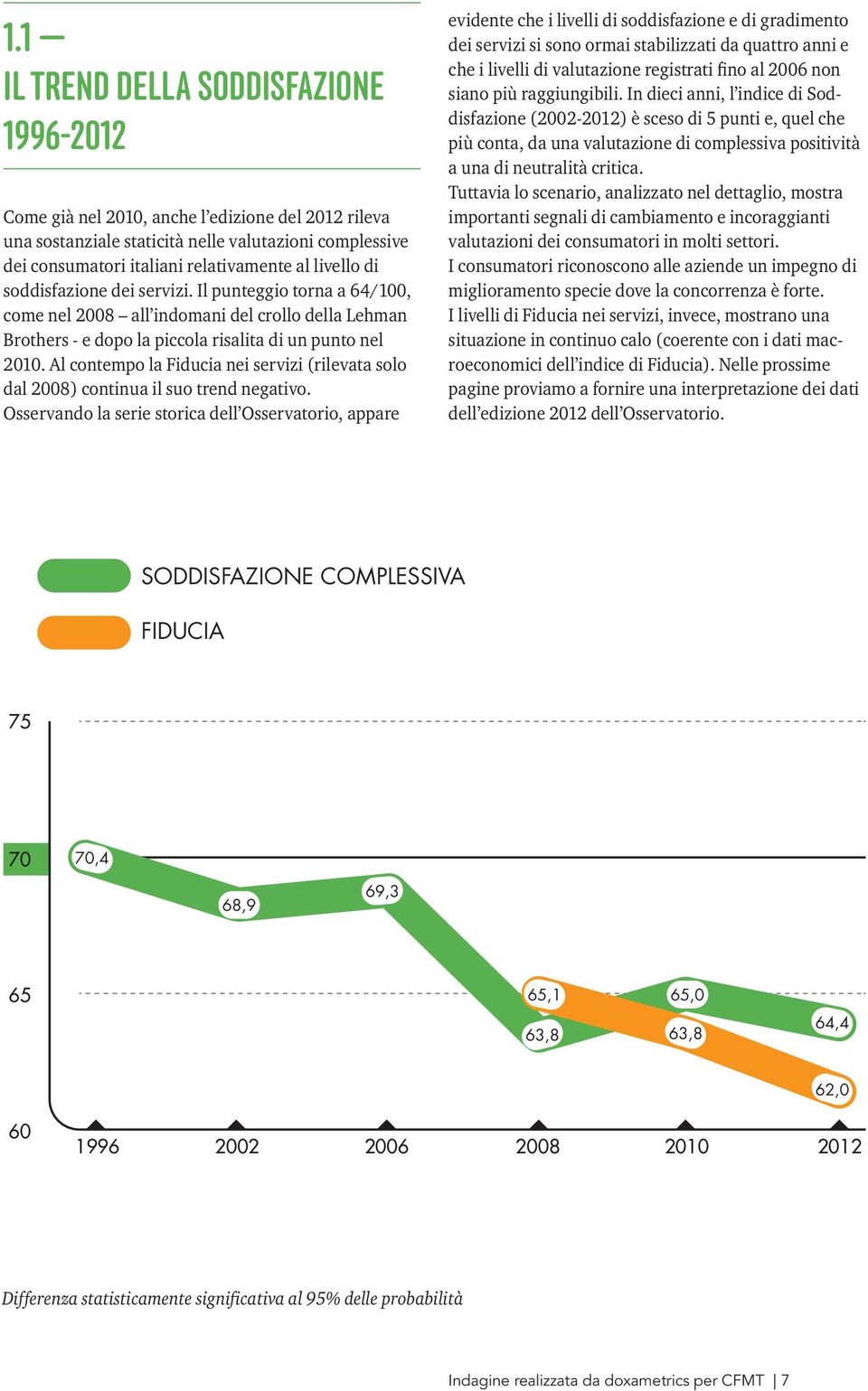 Al contempo la Fiducia nei servizi (rilevata solo dal 2008) continua il suo trend negativo.