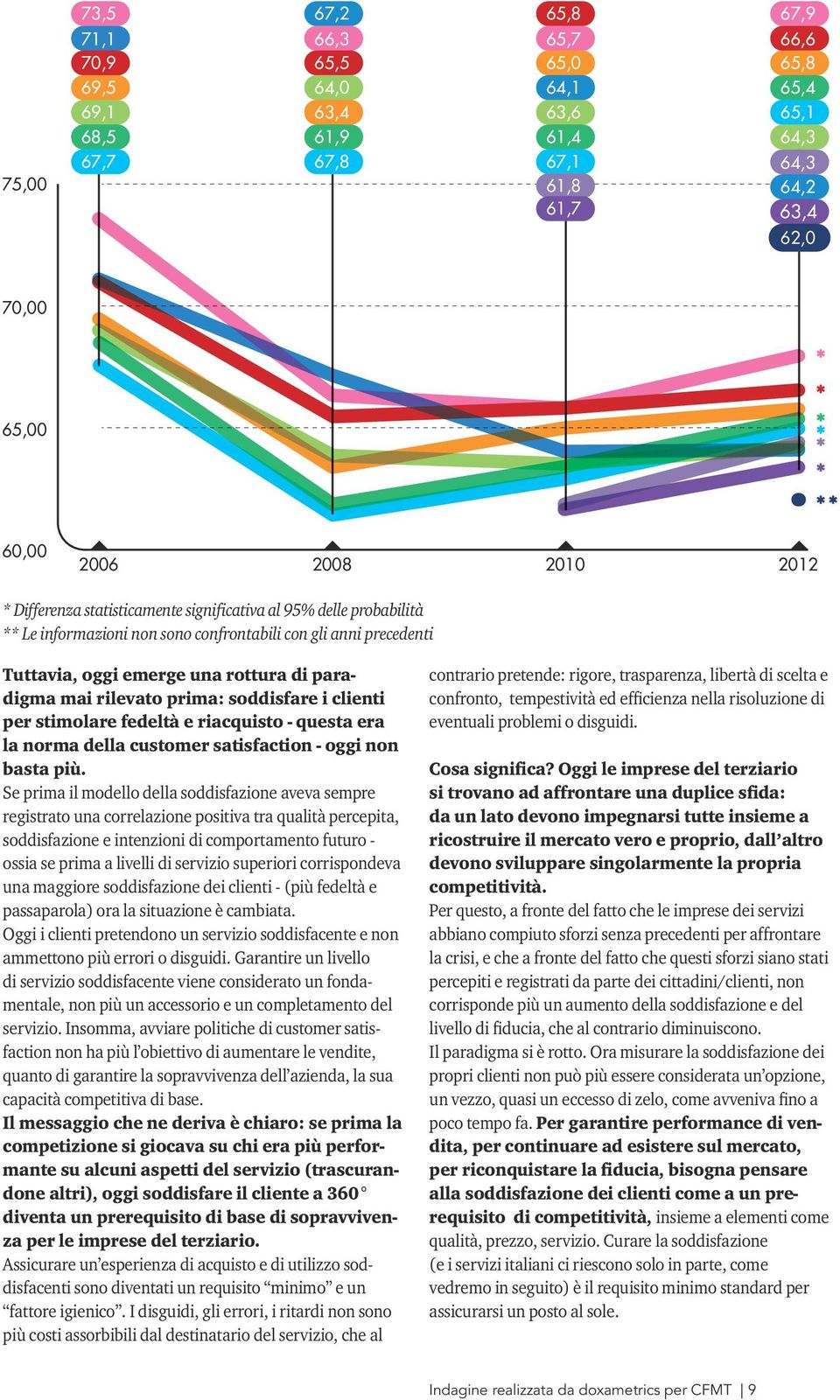 rilevato prima: soddisfare i clienti per stimolare fedeltà e riacquisto - questa era la norma della customer satisfaction - oggi non basta più.