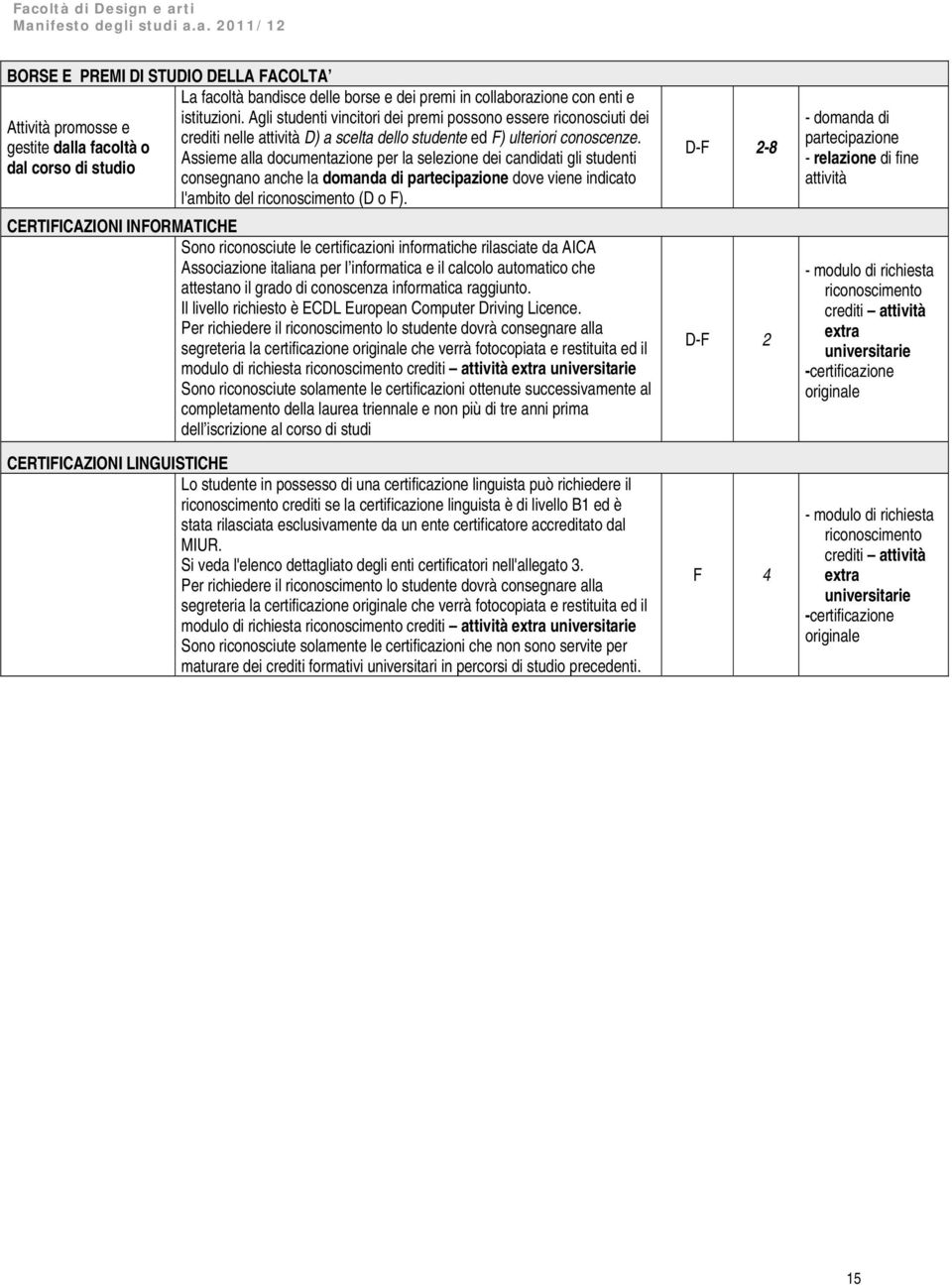 Assieme alla documentazione per la selezione dei candidati gli studenti consegnano anche la domanda di partecipazione dove viene indicato l'ambito del riconoscimento (D o F).