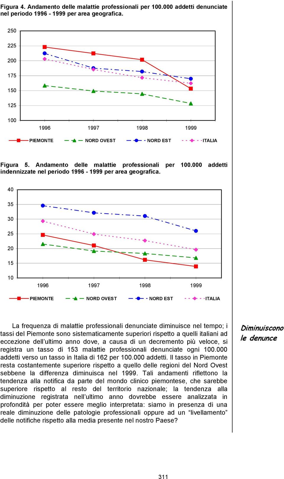 000 addetti indennizzate nel periodo 1996-1999 per area geografica.