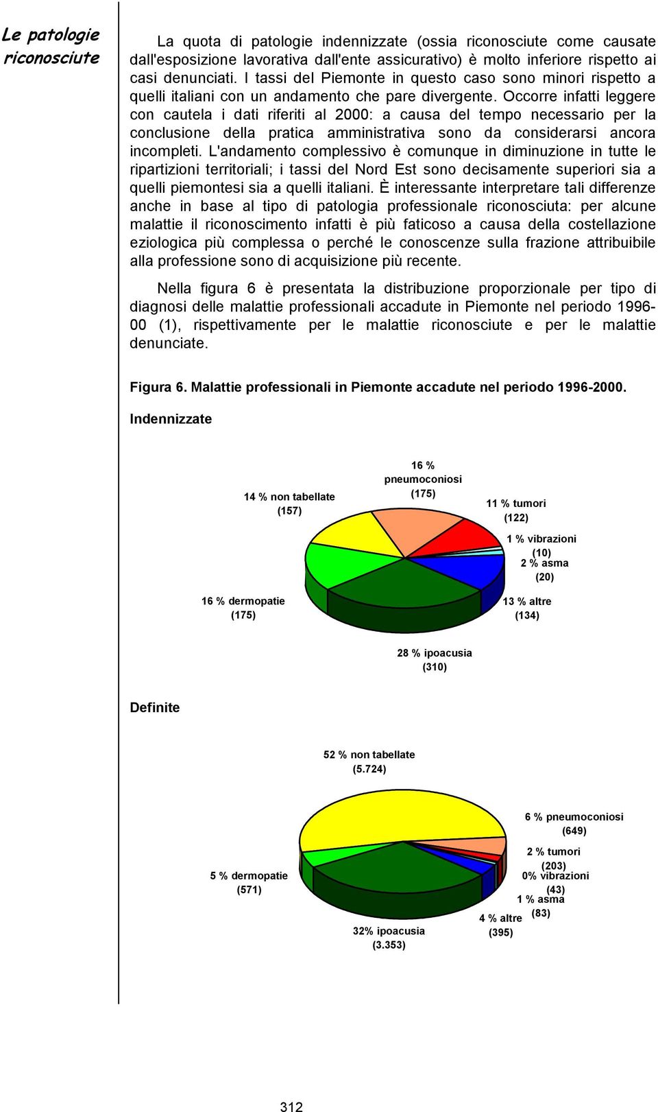 Occorre infatti leggere con cautela i dati riferiti al 2000: a causa del tempo necessario per la conclusione della pratica amministrativa sono da considerarsi ancora incompleti.