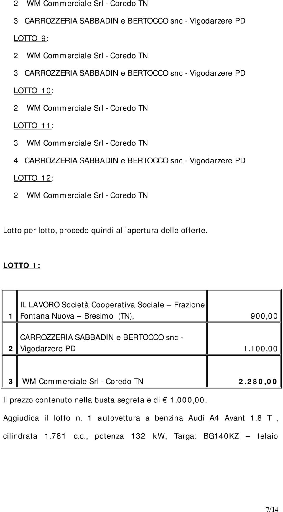 delle offerte. LOTTO : 2 Fontana Nuova Bresimo (TN), 900,00 Vigodarzere PD.00,00 3 WM Commerciale Srl - Coredo TN 2.