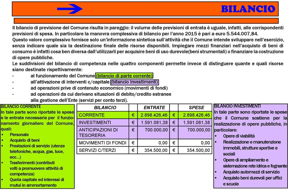 Questo valore complessivo fornisce solo un informazione sintetica sull attività che il Comune intende sviluppare nell esercizio, senza indicare quale sia la destinazione finale delle risorse