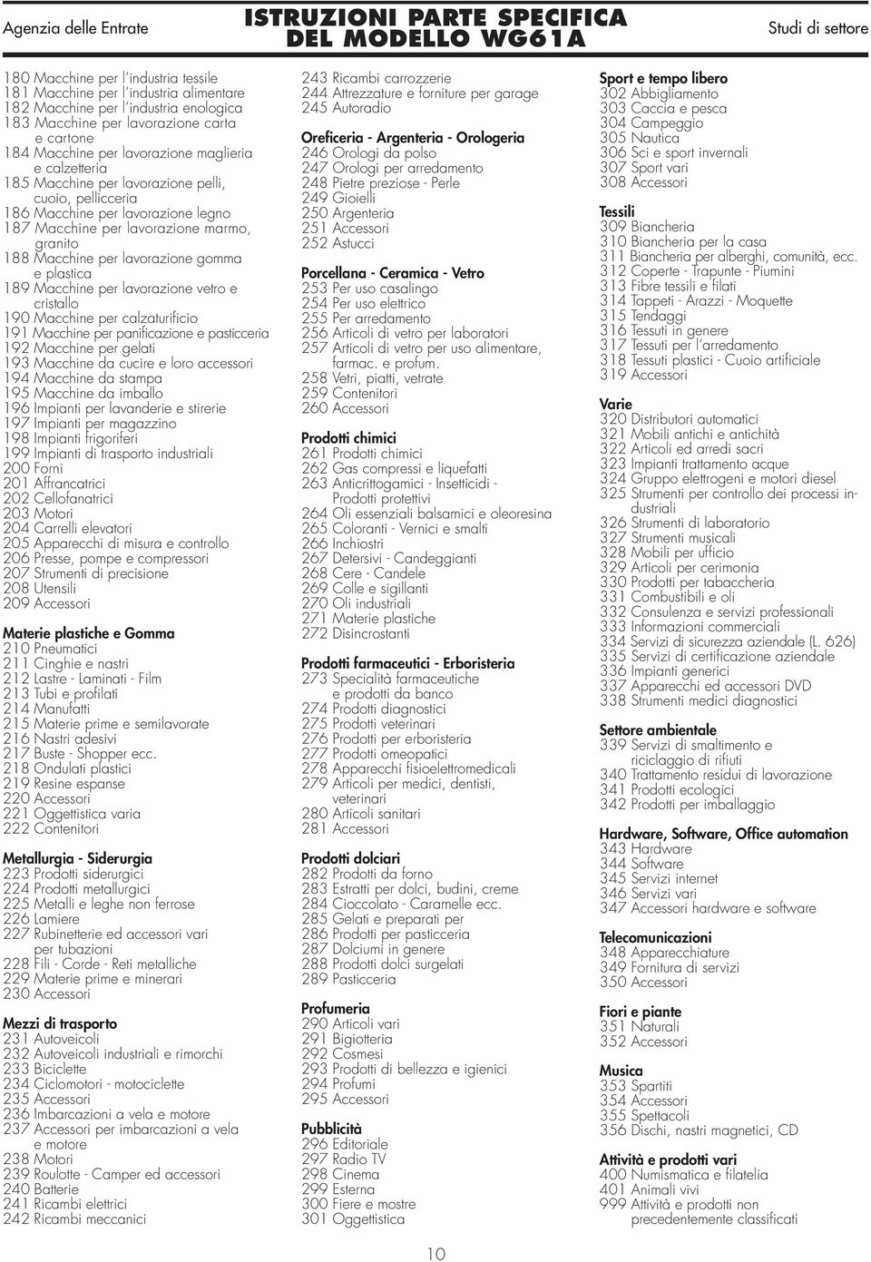 Macchine per lavorazione vetro e cristallo 190 Macchine per calzaturificio 191 Macchine per panificazione e pasticceria 192 Macchine per gelati 193 Macchine da cucire e loro accessori 194 Macchine da