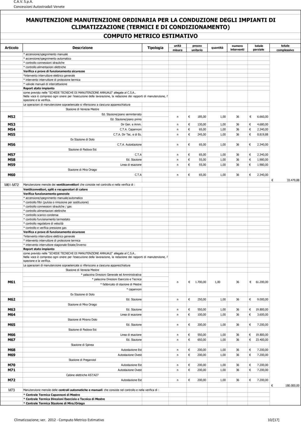 apparecchiatura M52 Ed. Stazione/piano seminterrato n 185,00 1,00 Ed. Stazione/piano primo M53 Dir Gen. e Amm. n 130,00 1,00 36 4.680,00 M54 C.T.A. Capannoni n 65,00 1,00 36 2.340,00 M55 C.T.A. Dir Tec.