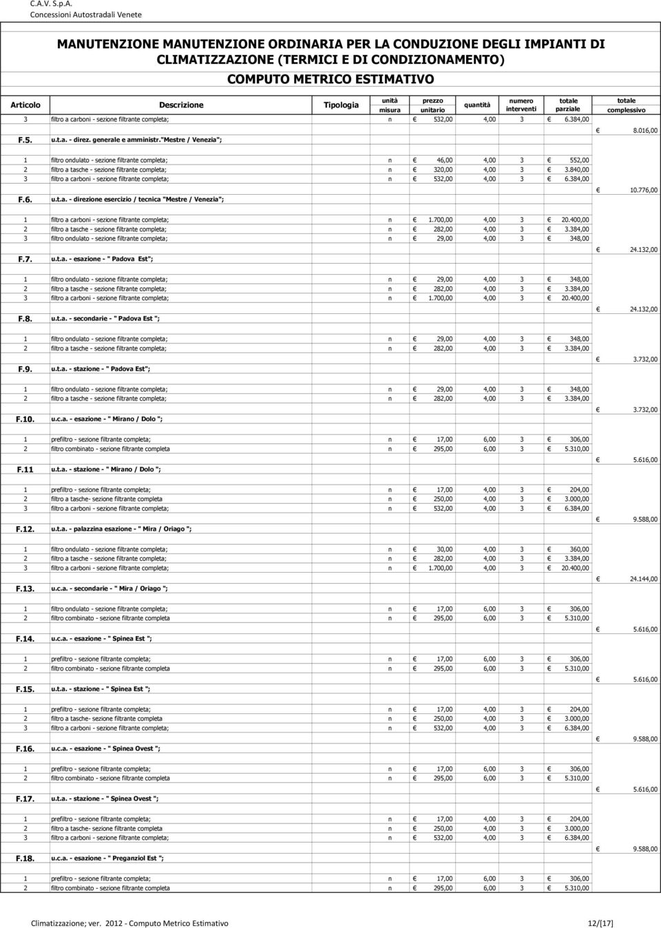 840,00 3 filtro a carboni - sezione filtrante completa; n 532,00 4,00 3 6.384,00 F.6. u.t.a. - direzione esercizio / tecnica "Mestre / Venezia"; 10.