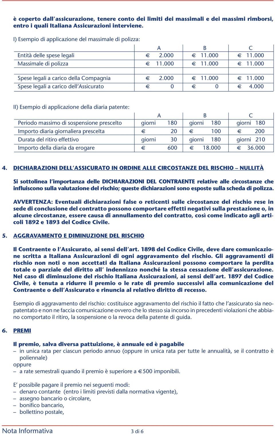 000 II) Esempio di applicazione della diaria patente: A B C Periodo massimo di sospensione prescelto giorni 180 giorni 180 giorni 180 Importo diaria giornaliera prescelta 20 100 200 Durata del ritiro