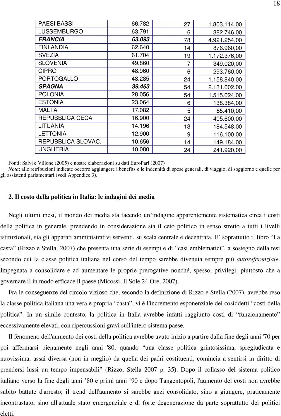 600,00 LITUANIA 14.196 13 184.548,00 LETTONIA 12.900 9 116.100,00 REPUBBLICA SLOVAC. 10.656 14 149.184,00 UNGHERIA 10.080 24 241.