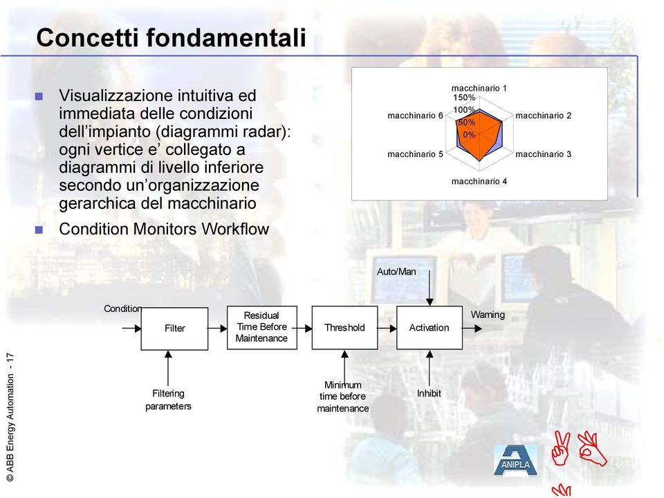 macchinario 1 150% 100% 50% 0% macchinario 4 macchinario 2 macchinario 3 Condition Monitors Workflow Auto/Man Condition Filter