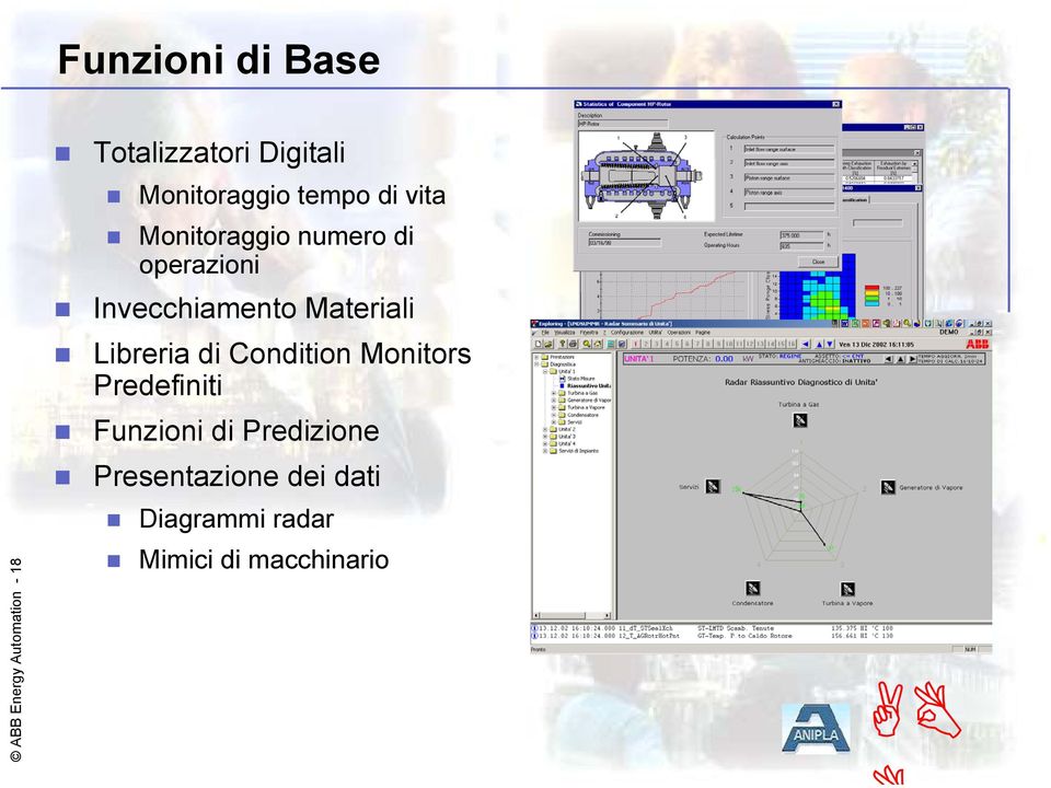 Invecchiamento Materiali Libreria di Condition Monitors Predefiniti