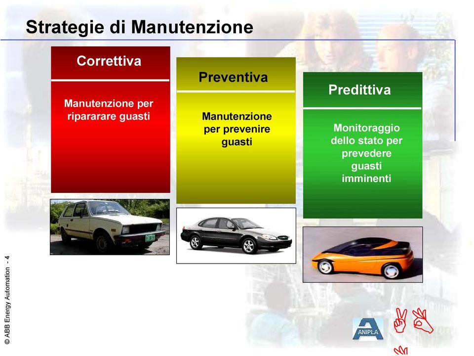 prevenire guasti Predittiva Monitoraggio dello stato