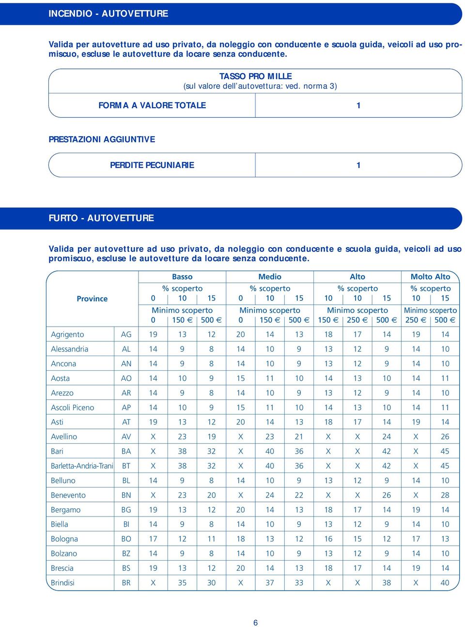 norma 3) FORMA A VALORE TOTALE 1 PRESTAZIONI AGGIUNTIVE PERDITE PECUNIARIE 1 FURTO - AUTOVETTURE Valida per autovetture ad uso privato, da noleggio con conducente e scuola guida, veicoli ad uso