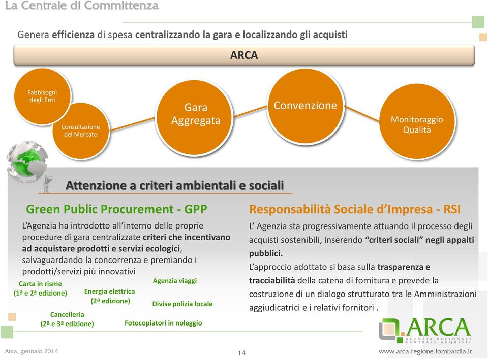 acquistare prodotti e servizi ecologici, salvaguardando la concorrenza e premiando i prodotti/servizi più innovativi Carta in risme (1ª e 2ª edizione) Cancelleria (2ª e 3ª edizione) Energia elettrica