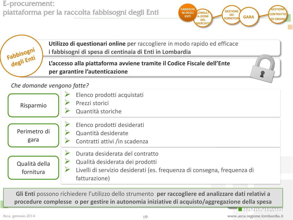 garantire l autenticazione Che domande vengono fatte?