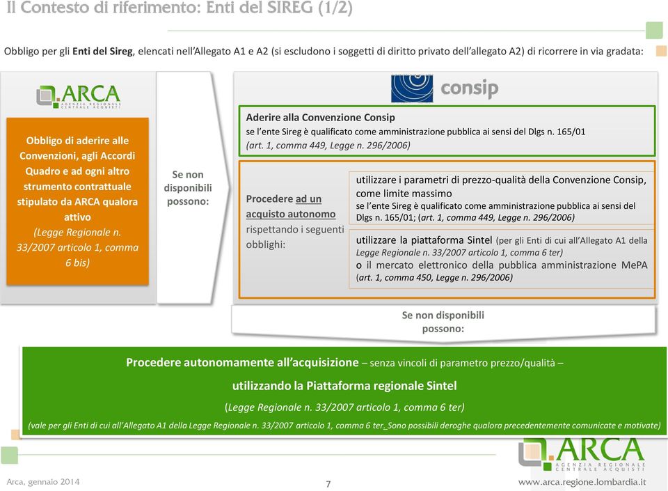 33/2007 articolo 1, comma 6 bis) Se non disponibili possono: Aderire alla Convenzione Consip se l ente Sireg è qualificato come amministrazione pubblica ai sensi del Dlgs n. 165/01 (art.