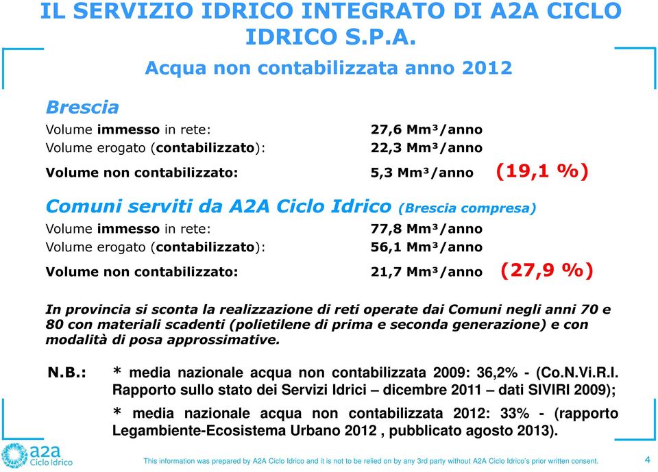 A CICLO IDRICO S.P.A. Brescia Volume immesso in rete: Volume erogato (contabilizzato): 27,6 Mm³/anno 22,3 Mm³/anno Volume non contabilizzato: 5,3 Mm³/anno (19,1 %) Comuni serviti da A2A Ciclo Idrico