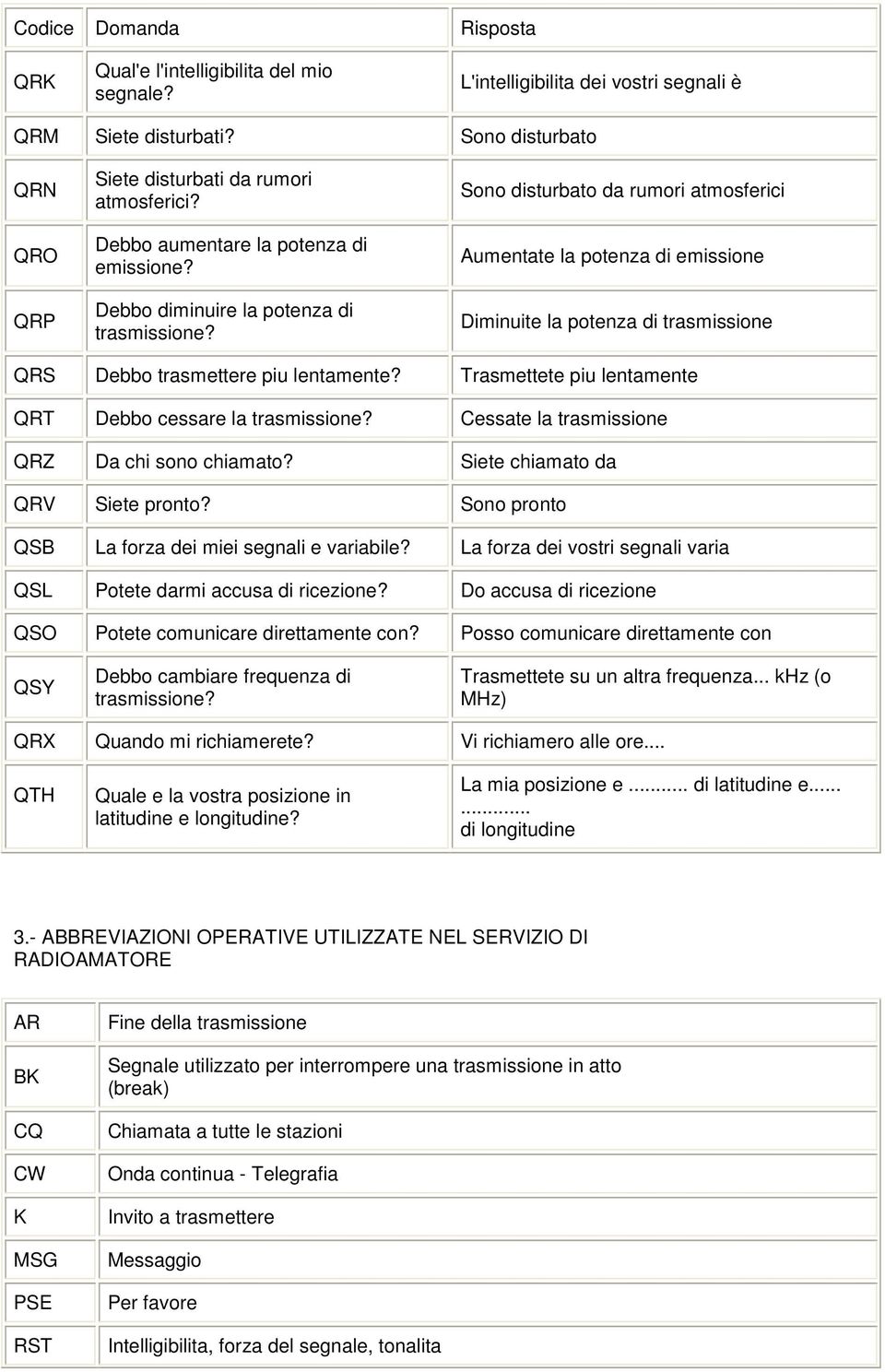 Sono disturbato da rumori atmosferici Aumentate la potenza di emissione Diminuite la potenza di trasmissione QRS Debbo trasmettere piu lentamente?