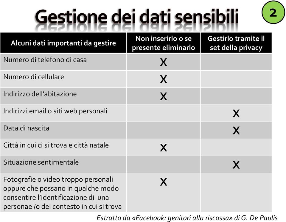 oppure che possano in qualche modo consentire l identificazione di una personae /o del contesto in cui si trova Non inserirlo o se