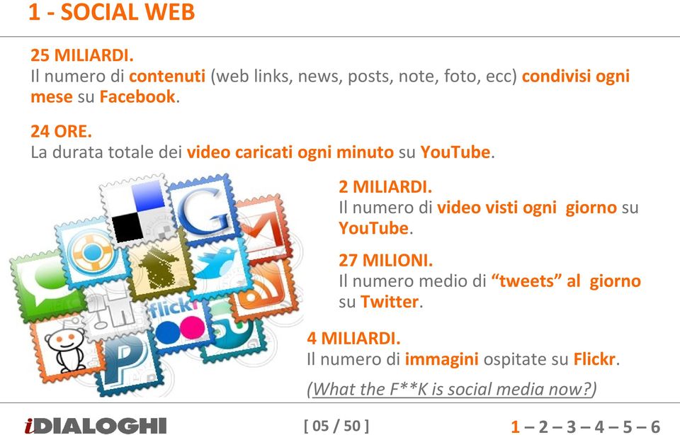 La durata totale dei video caricati ogni minuto su YouTube. 2 MILIARDI.