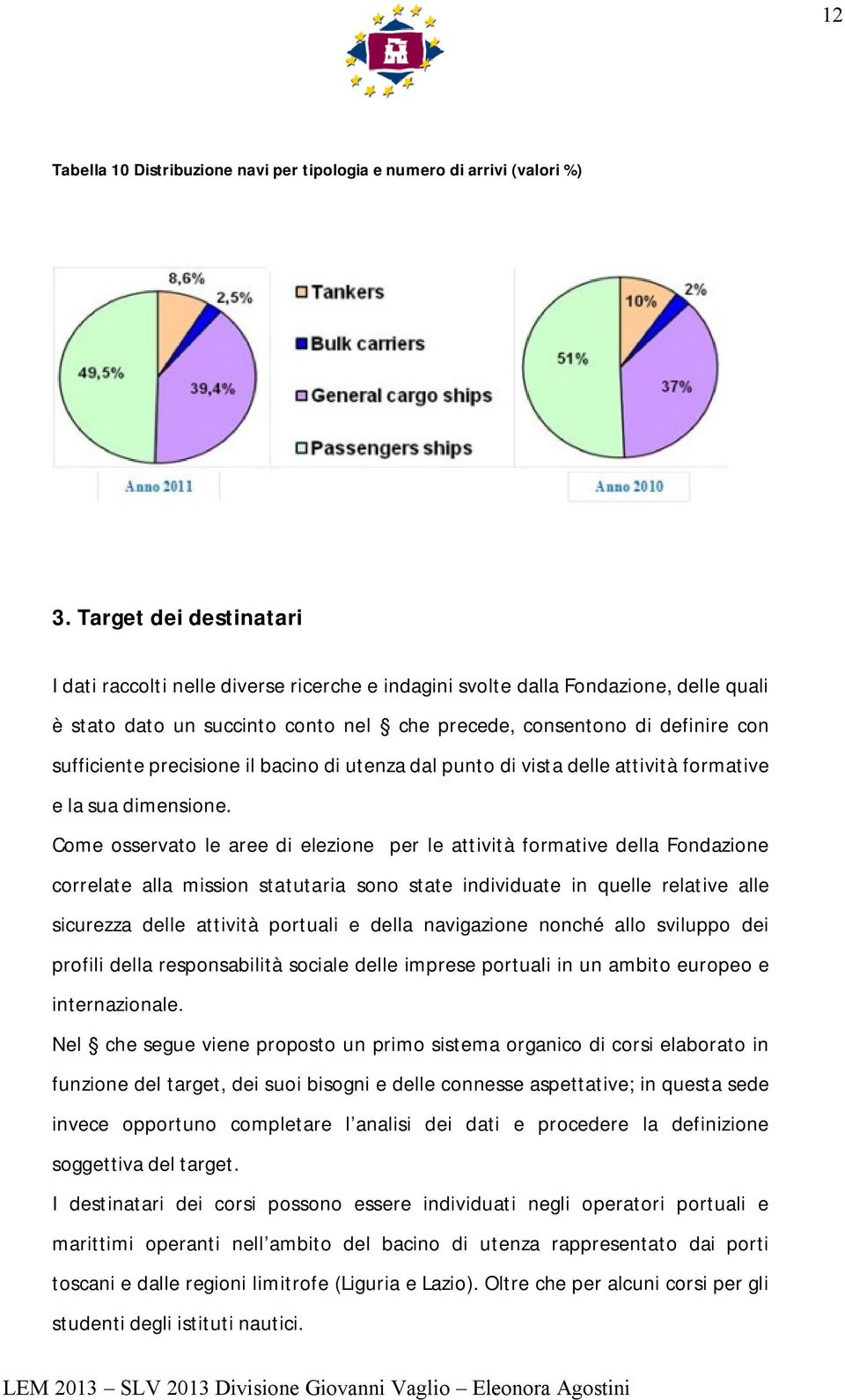 precisione il bacino di utenza dal punto di vista delle attività formative e la sua dimensione.