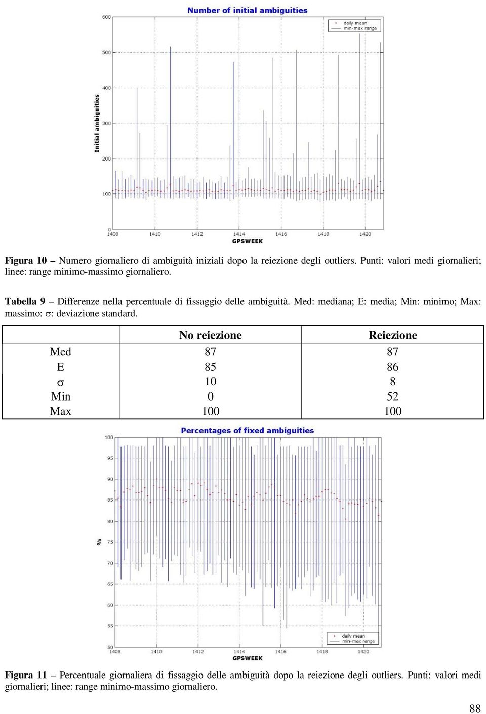 Tabella 9 Differenze nella percentuale di fissaggio delle ambiguità.