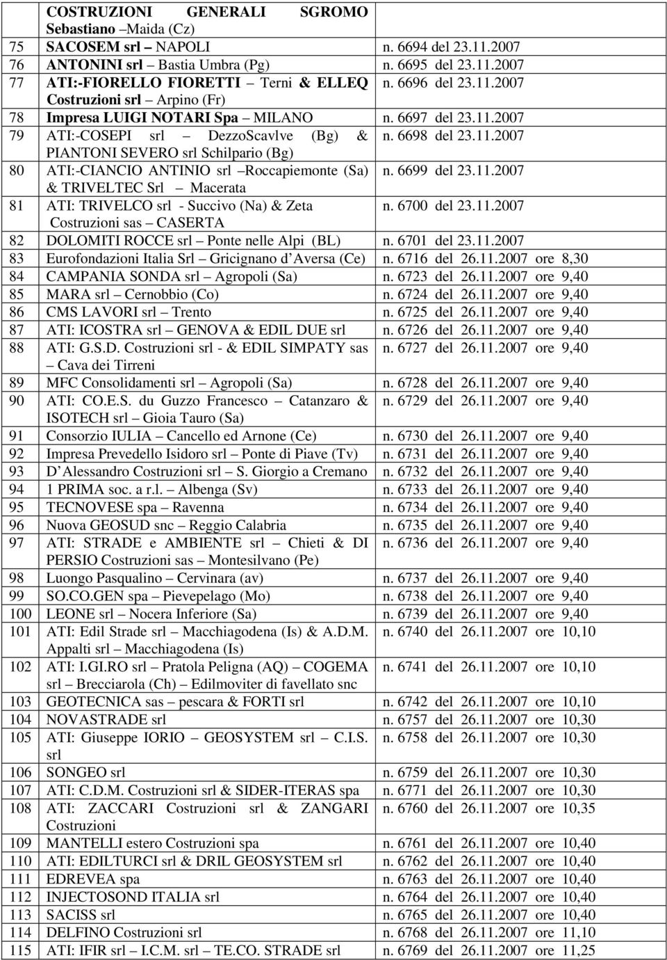 6699 del 23.11.2007 & TRIVELTEC Srl Macerata 81 ATI: TRIVELCO srl - Succivo (Na) & Zeta n. 6700 del 23.11.2007 Costruzioni sas CASERTA 82 DOLOMITI ROCCE srl Ponte nelle Alpi (BL) n. 6701 del 23.11.2007 83 Eurofondazioni Italia Srl Gricignano d Aversa (Ce) n.