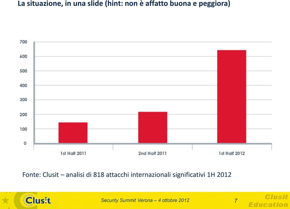 Fonte: Clusit analisi di 818