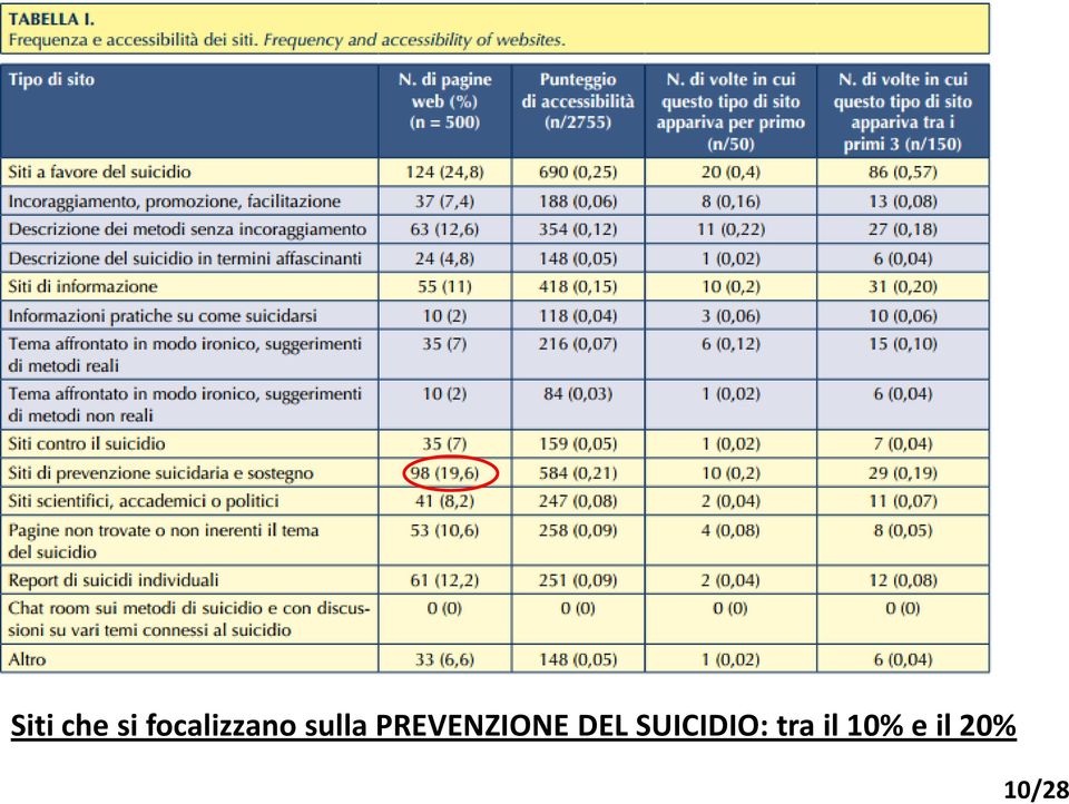 PREVENZIONE DEL