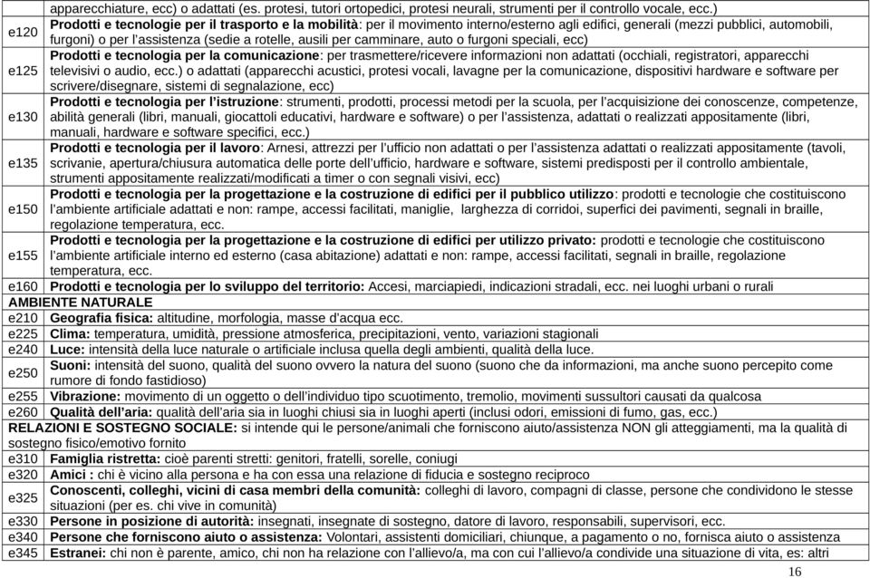 per camminare, auto o furgoni speciali, ecc) Prodotti e tecnologia per la comunicazione: per trasmettere/ricevere informazioni non adattati (occhiali, registratori, apparecchi e125 televisivi o