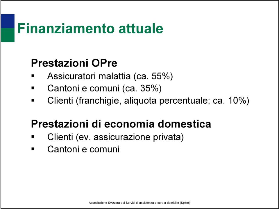 35%) Clienti (franchigie, aliquota percentuale; ca.