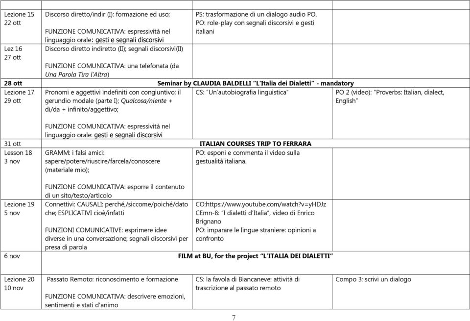 PO: role-play con segnali discorsivi e gesti italiani FUNZIONE COMUNICATIVA: una telefonata (da Una Parola Tira l Altra) 28 ott Seminar by CLAUDIA BALDELLI L Italia dei Dialetti - mandatory Lezione