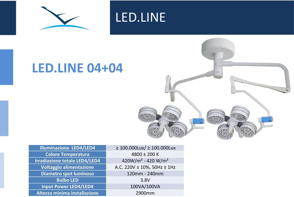 000Lux Colore Temperatura 4800 ± 200 K Irradiazione totale LED4/LED4 420W/m² -