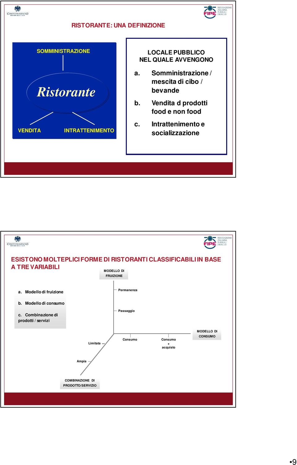 Intrattenimento e socializzazione ESISTONO MOLTEPLICI FORME DI RISTORANTI CLASSIFICABILI IN BASE A TRE VARIABILI MODELLO DI FRUIZIONE