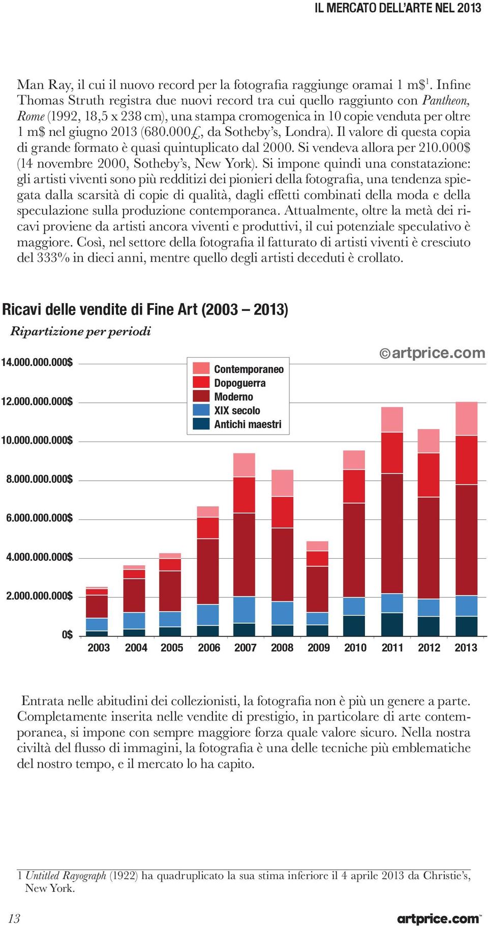 000, da Sotheby s, Londra). Il valore di questa copia di grande formato è quasi quintuplicato dal 2000. Si vendeva allora per 210.000$ (14 novembre 2000, Sotheby s, New York).