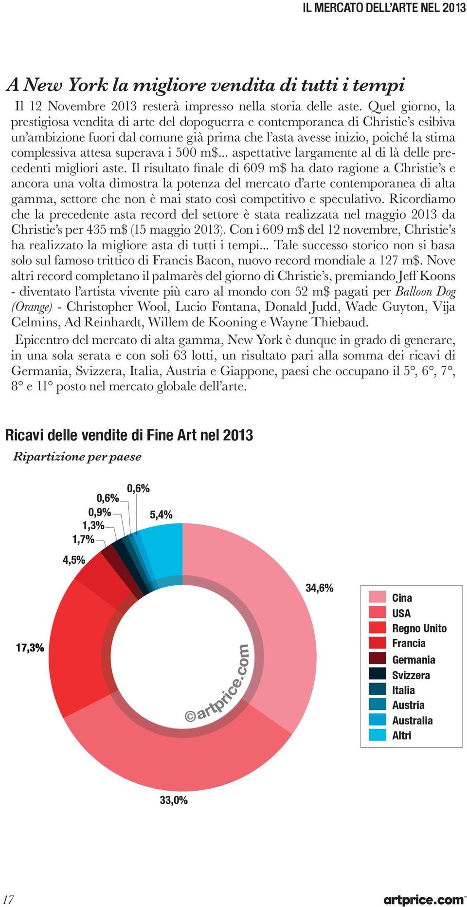 superava i 500 m$... aspettative largamente al di là delle precedenti migliori aste.