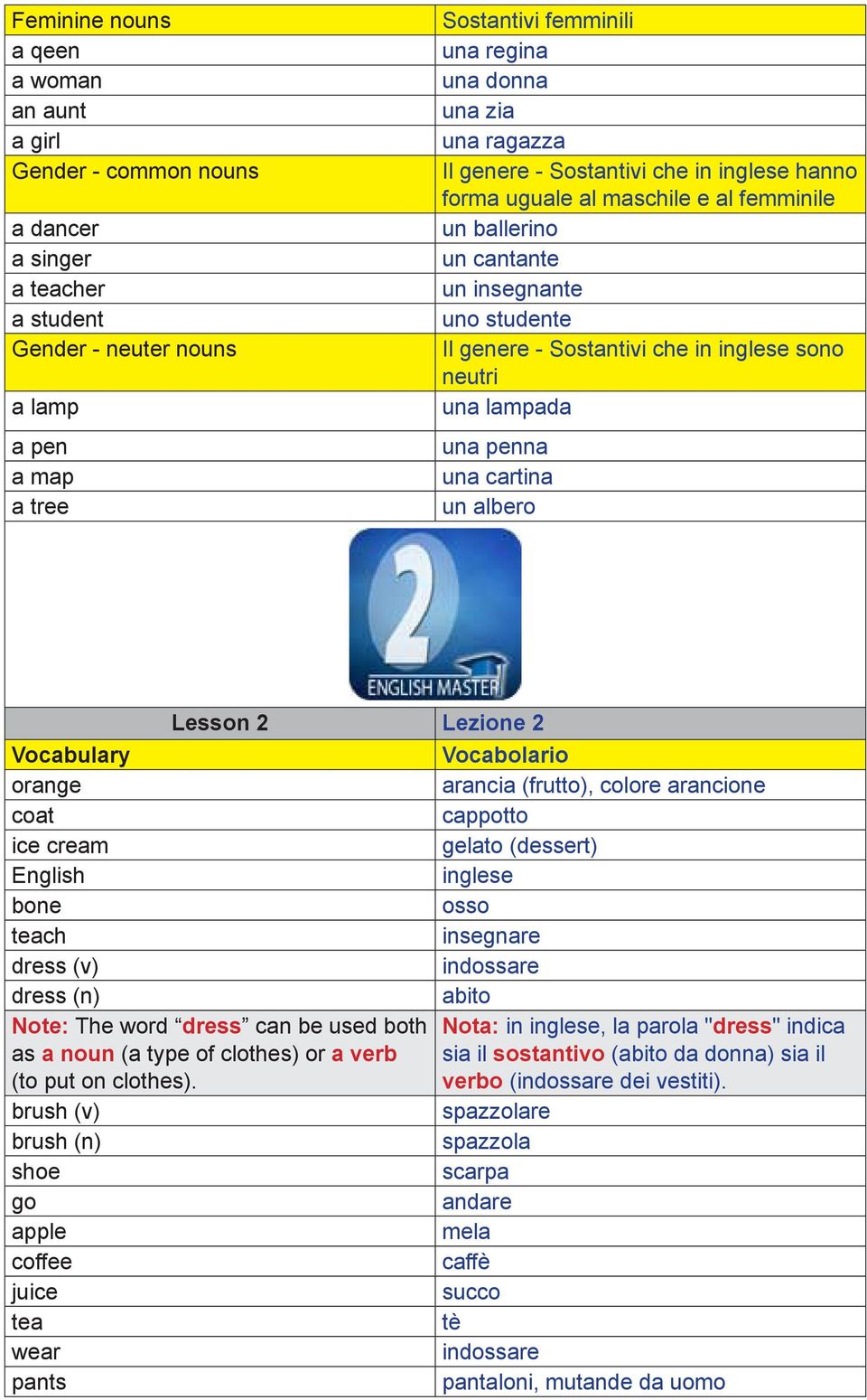 neutri una lampada una penna una cartina un albero Lesson 2 Lezione 2 Vocabulary orange coat ice cream English bone teach dress (v) dress (n) Note: The word dress can be used both as a noun (a type