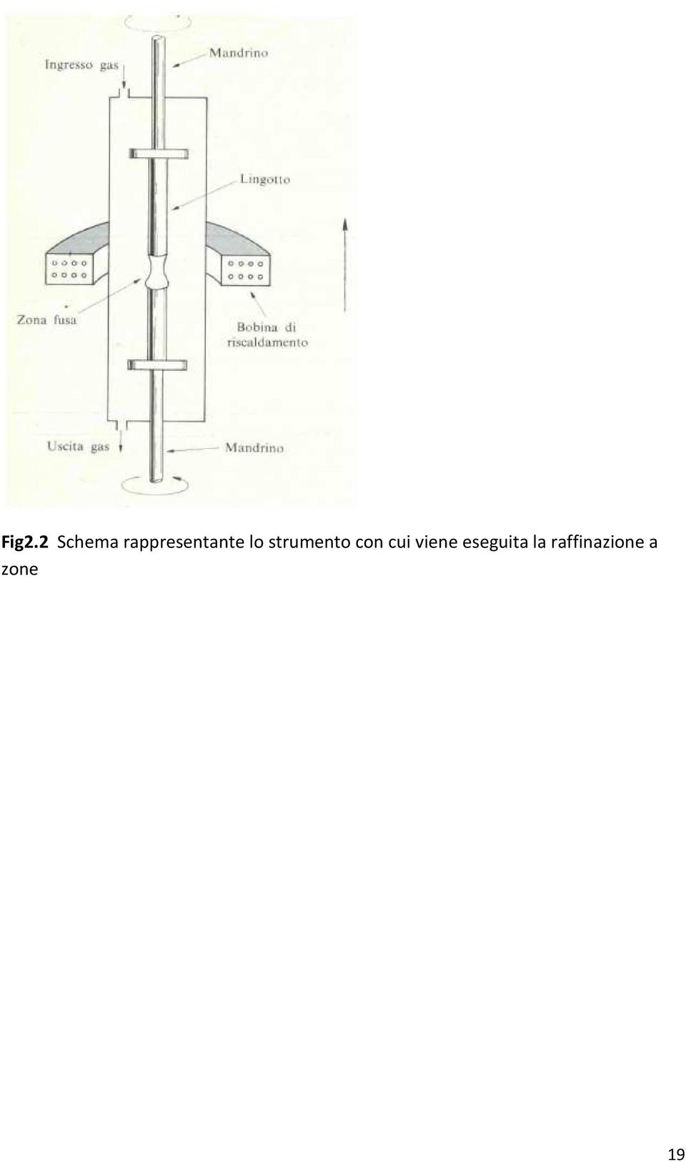 strumento con cui