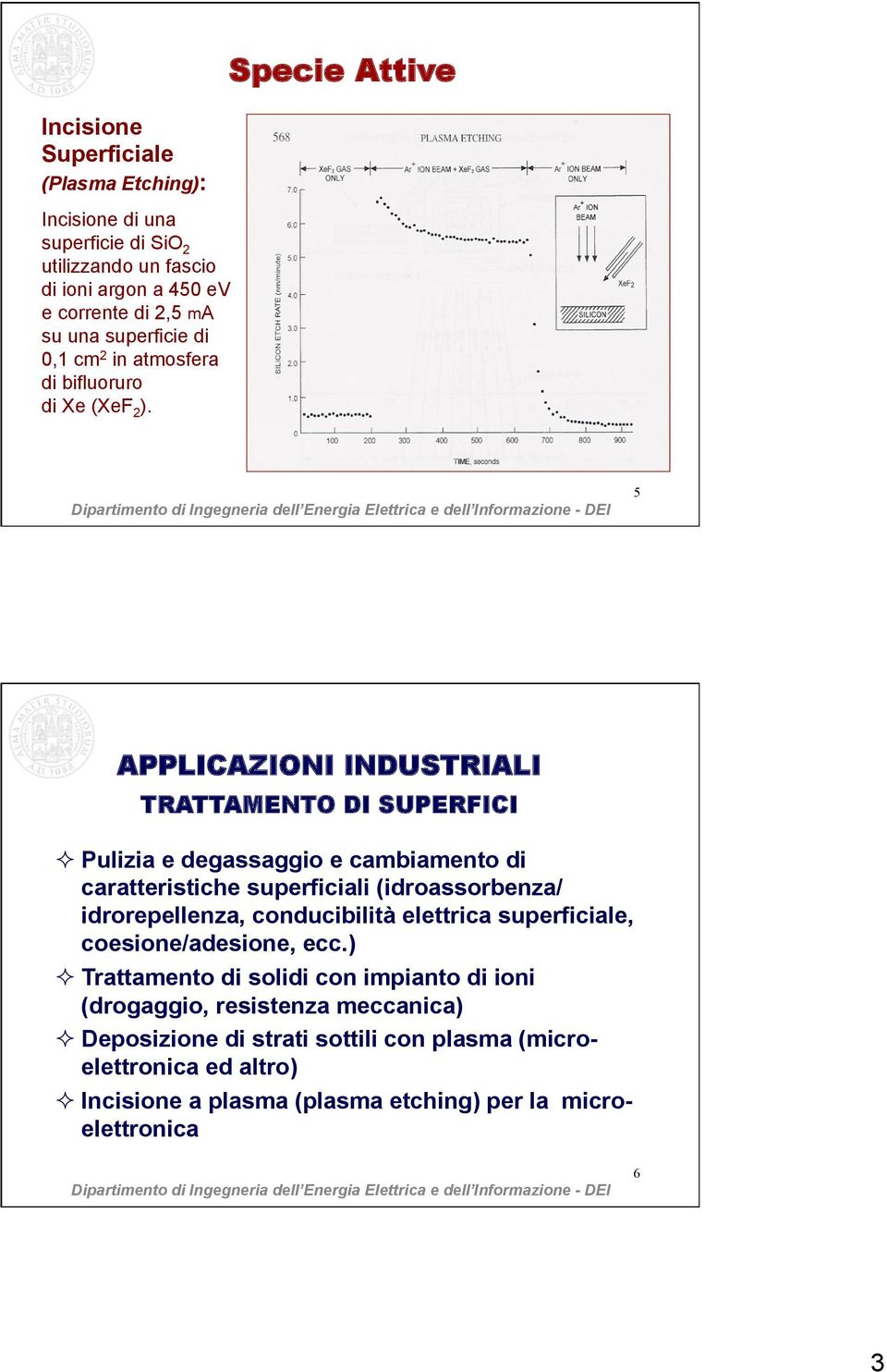 5 APPLICAZIONI INDUSTRIALI TRATTAMENTO DI SUPERFICI ² Pulizia e degassaggio e cambiamento di caratteristiche superficiali (idroassorbenza/ idrorepellenza,