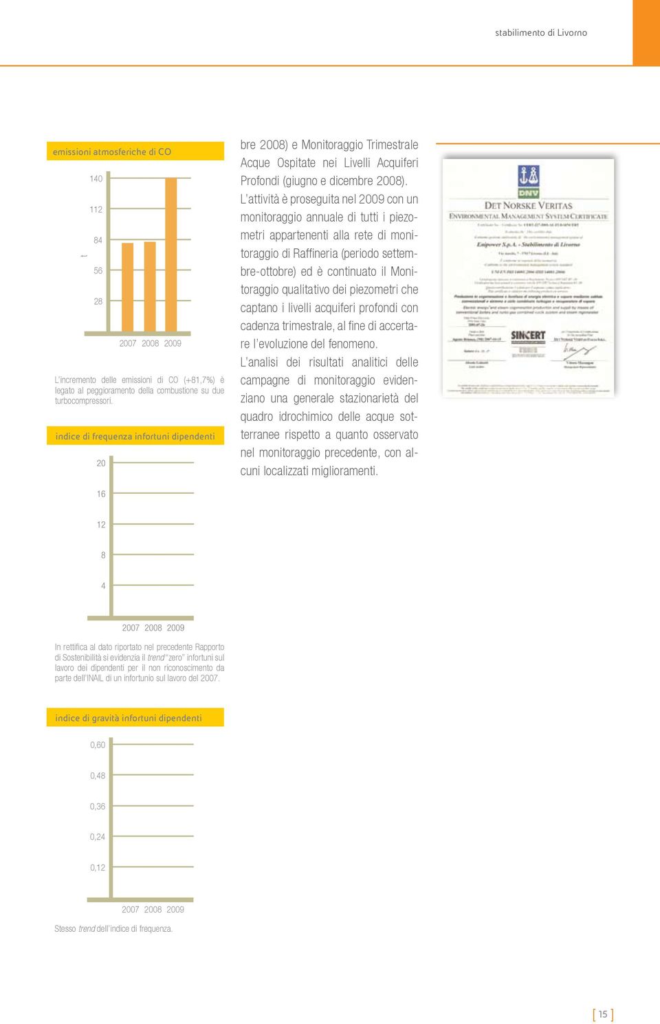 L attività è proseguita nel 2009 con un monitoraggio annuale di tutti i piezometri appartenenti alla rete di monitoraggio di Raffineria (periodo settembre-ottobre) ed è continuato il Monitoraggio